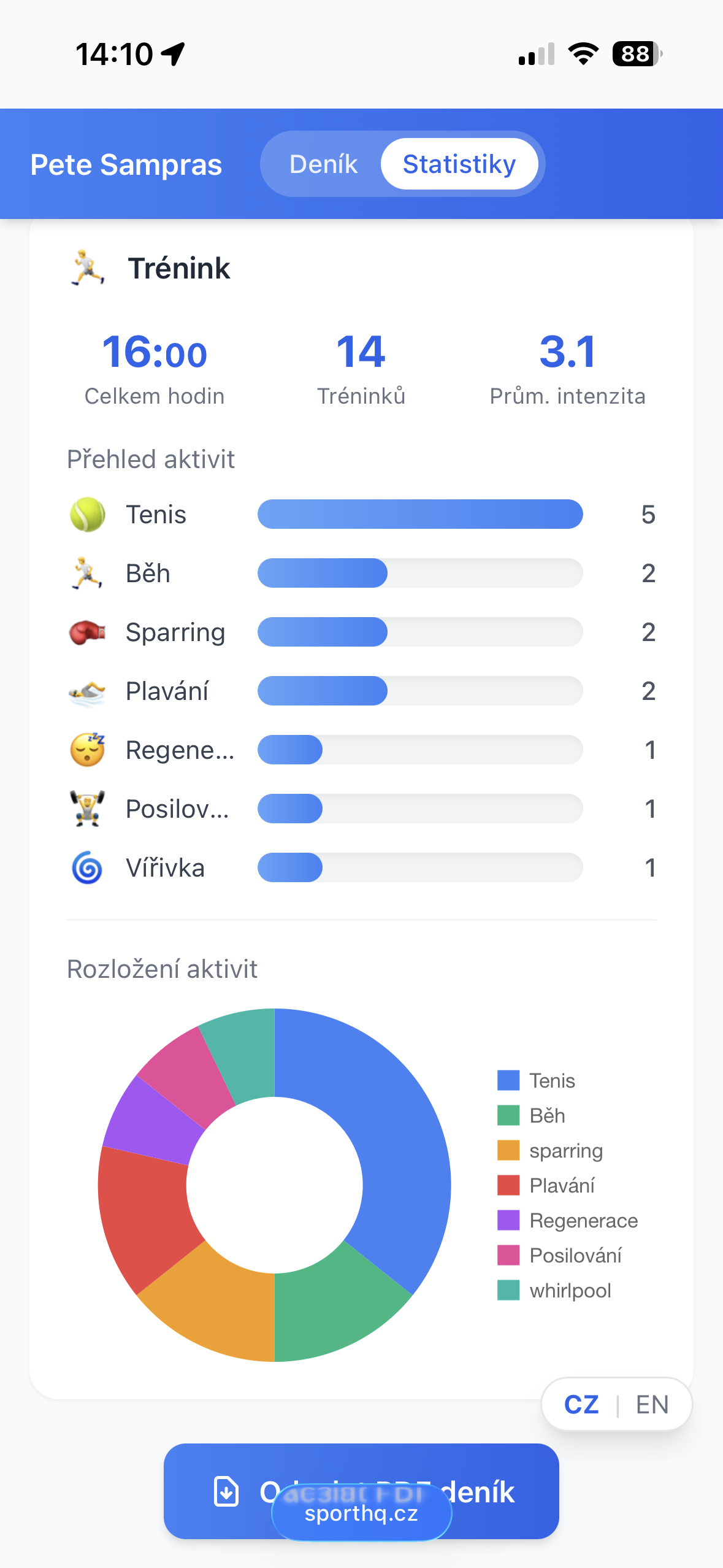 Rozložení aktivit