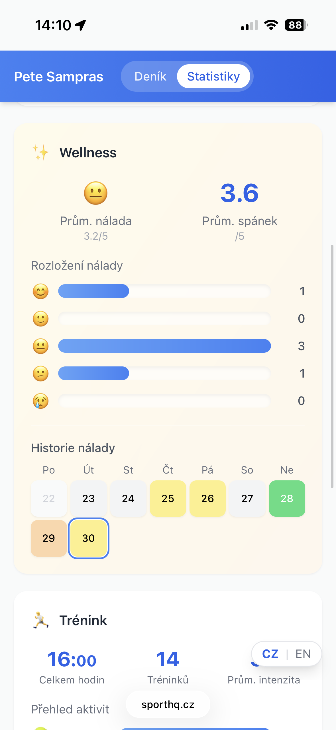Wellness statistiky